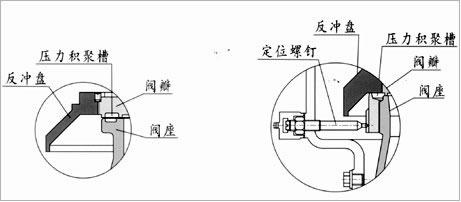 风机安全阀比较图2