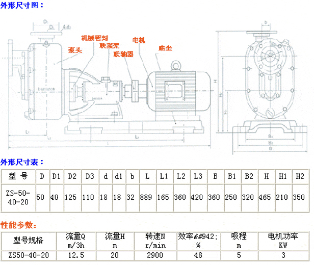 ZS型卧式玻璃钢自吸泵　尺寸及参数表