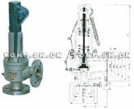 A44Y-16/25/40/64/100C/P/R弹簧式不锈钢安全阀 