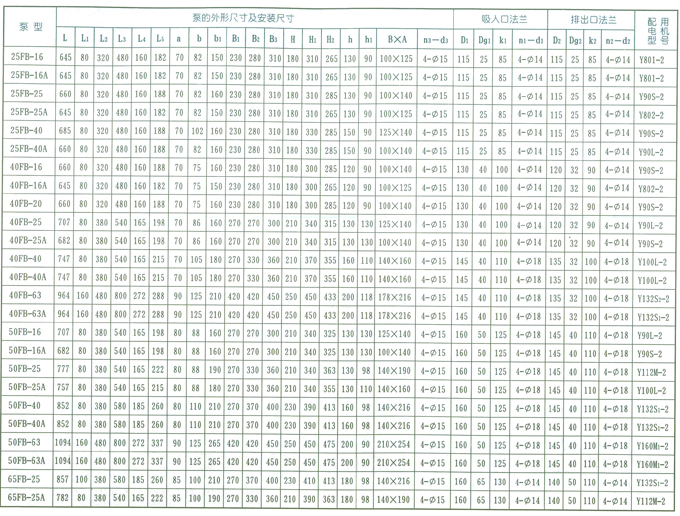 AFB、FB耐腐蚀泵的结构和外形安装尺寸表1
