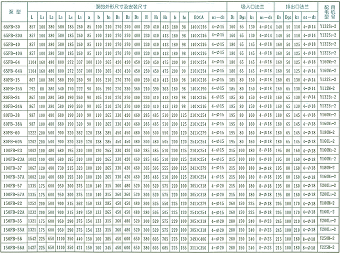 AFB、FB耐腐蚀泵的结构和外形安装尺寸表2