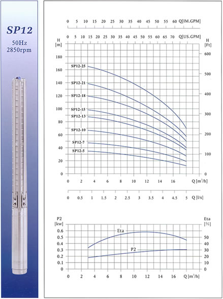 SP12不锈钢多级深井潜水电泵性能曲线图