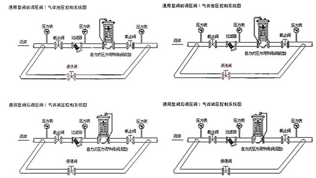 ZZYP型自力式不锈钢减压阀安装实例图