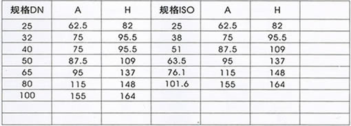 卫生级不锈钢止回阀规格尺寸