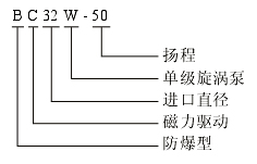 CW型漩涡磁力泵型号意义