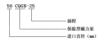 CQGB型保温磁力泵型号意义