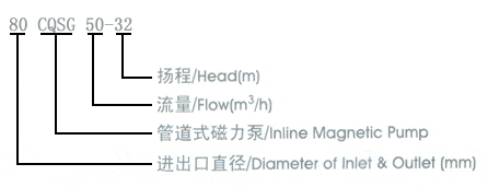 CQSG型磁力管道泵型号意义