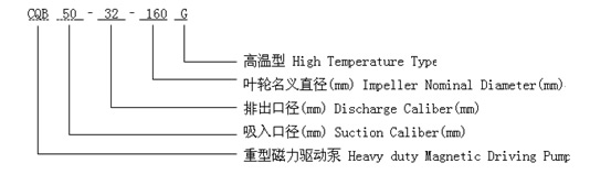 CQB磁力泵型号意义