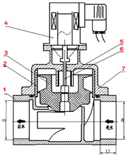 ZSH化工专用电磁阀总装图