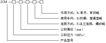 型号编制说明