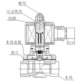 ZCS水、气用电磁阀结构图