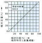 精小型电动调节阀流量图2