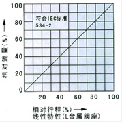 电子式单座电动调节阀流程图2