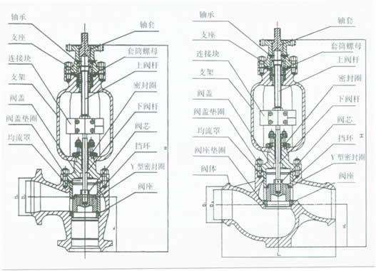 TYH968Y疏水式电动调节阀结构图