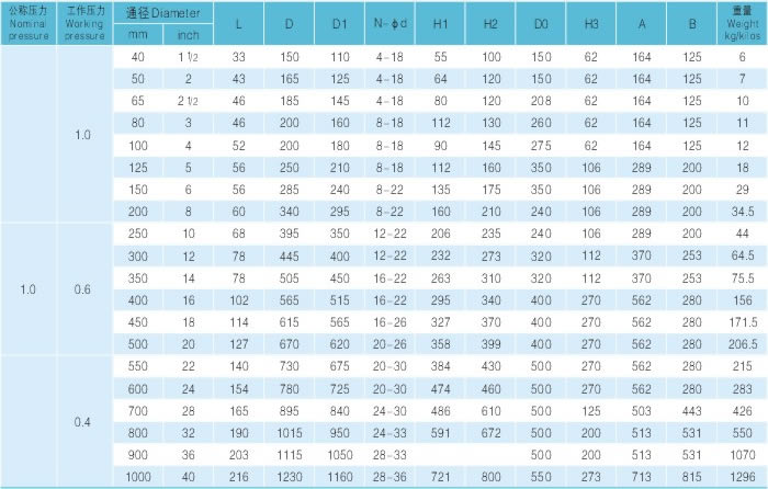 对夹式全衬胶蝶阀主要尺寸及重量