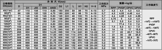 D671F-10S/F电动蝶阀规格尺寸