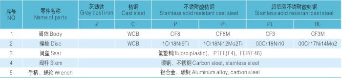 法兰式衬氟蝶阀主要零部件材料