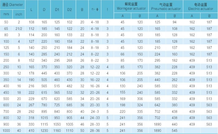 法兰式衬氟蝶阀主要尺寸及重量