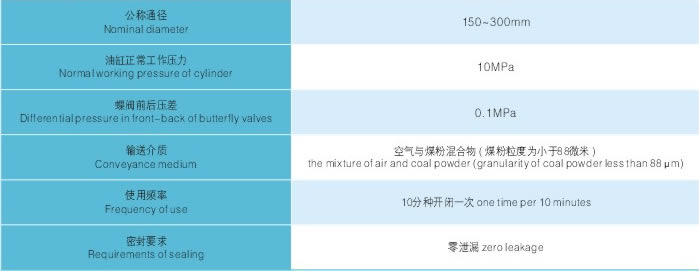 煤粉定时供料液动切换蝶阀主要技术参数