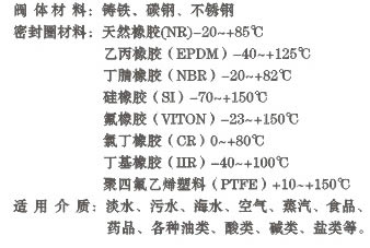 D41X/F手动螺旋、蜗轮传动法兰式蝶阀性能规范