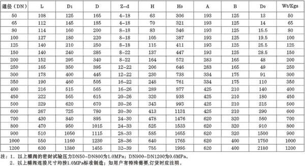 D41X/F-6/10C、P、R、Z连接尺寸