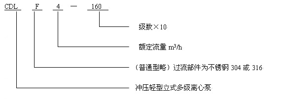 CDL、CDLF不锈钢多级泵型号意义