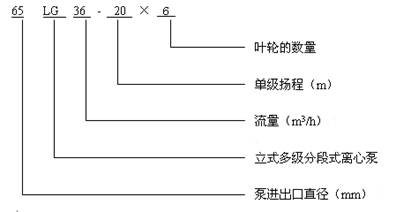 LG多级泵型号意义