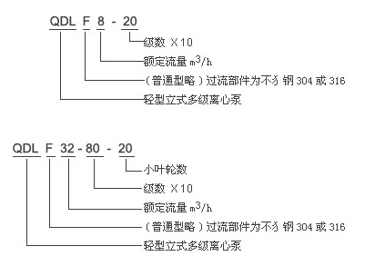 QDL、QDLF多级泵型号含义