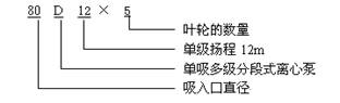 D型多级泵型号意义