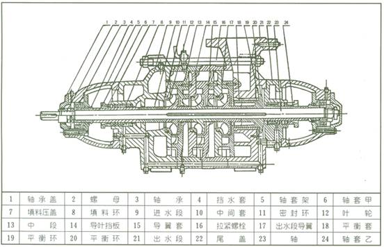D型多级泵结构图