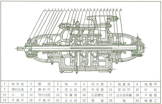 D型多级泵结构图