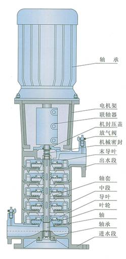 LG-B便拆式多级泵结构图