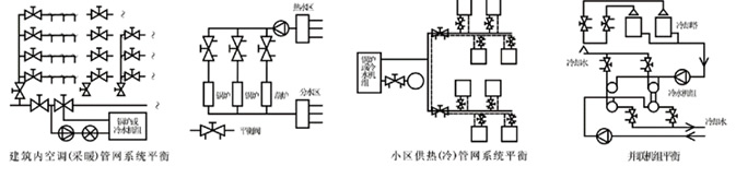 KPF-16平衡阀安装使用图