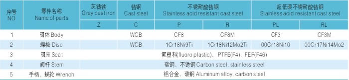 蜗轮衬氟法兰蝶阀主要零部件材料
