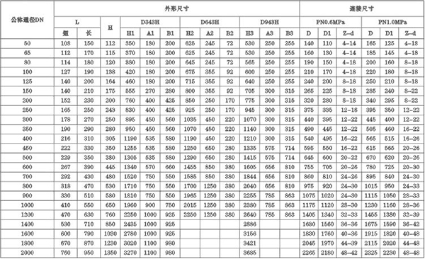 D3/6/943H-6/10C.P.R.V系列金属硬密封法兰蝶阀