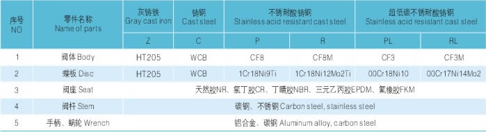 全衬胶法兰蝶阀主要零部件材料