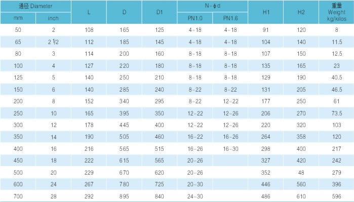 全衬胶法兰蝶阀主要尺寸及重量
