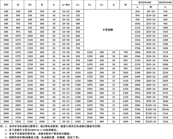 翻板式法兰蝶阀主要外形及连接尺寸