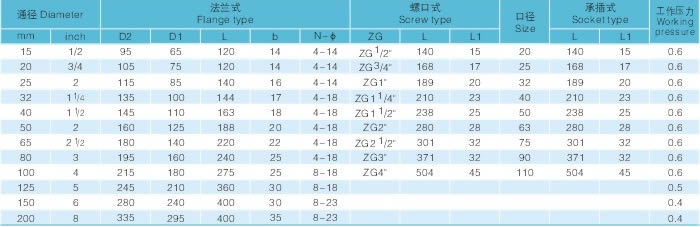 H41F工程塑料法兰止回阀主要尺寸及重量图