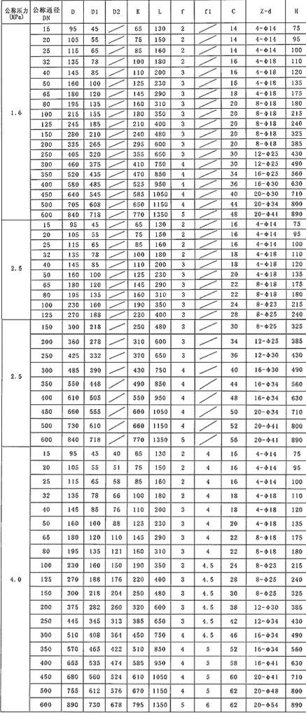 Hy41F/W- P/T升降式氧气法兰止回阀主要外形尺寸