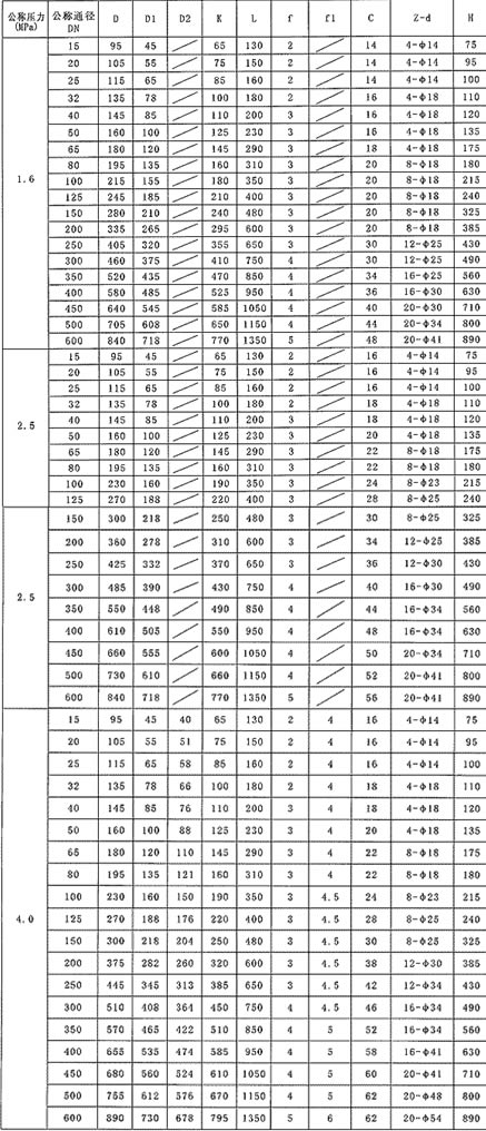 Hy41F/W- P/T升降式氧气法兰止回阀主要外形尺寸