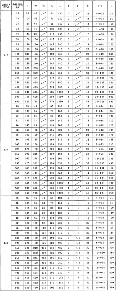 Hy44F/W- P/T旋启式氧气法兰止回阀主要外形尺寸