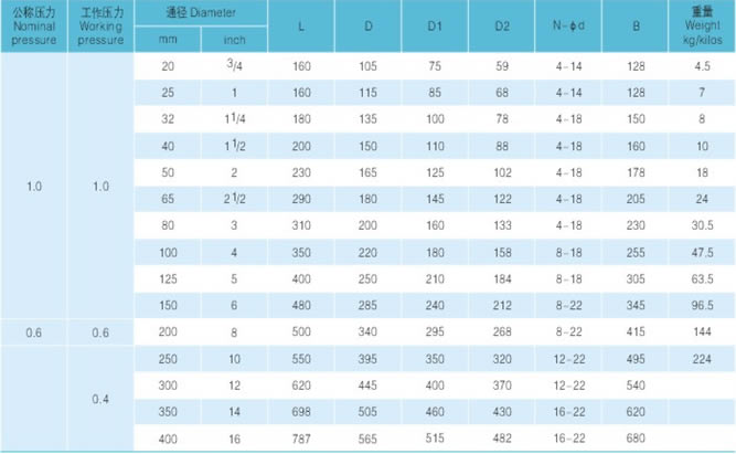衬氟旋启式法兰止回阀主要尺寸及重量图