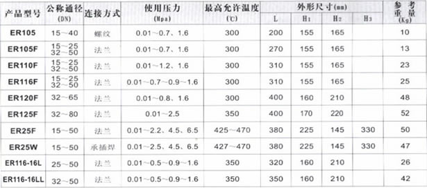 ER105/120/116L/25钟型浮子式疏水阀主要外形连接尺寸