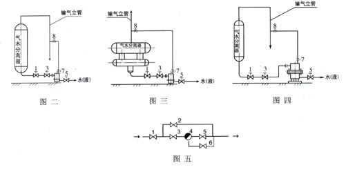 TSS43H天然气浮球式疏水阀安装示意图