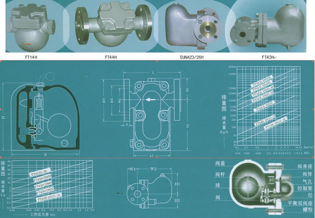 SFT14/43/44H/SUNA23/26H蒸汽杠杆浮球式疏水阀
