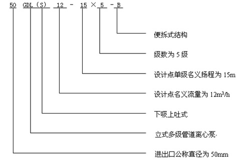 GDL型立式多级管道泵型号意义