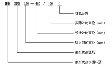 IRB、GRB热水循环泵型号说明