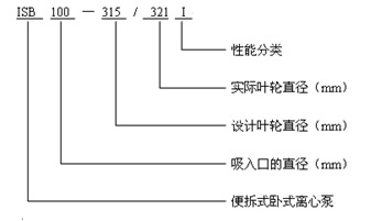 ISB型便拆卧式管道泵型号说明