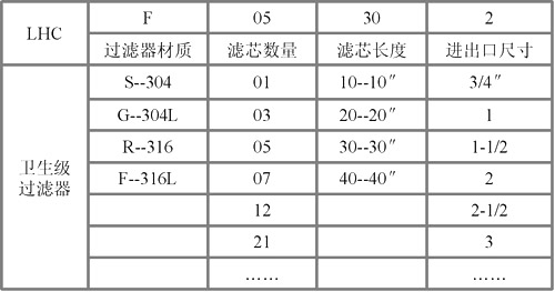 卫生级过滤器选型参考